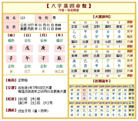 八字情絲怎麼看|免費八字算命、排盤及命盤解說，分析一生的命運